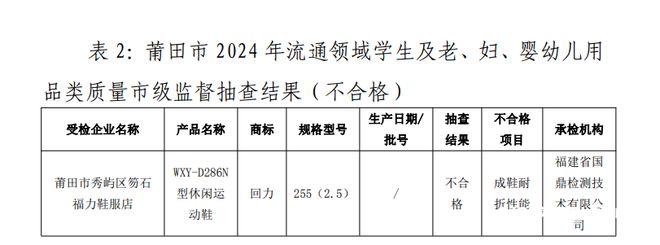 力1批次运动鞋耐折性能不合格J9国际集团再上质量黑榜！回