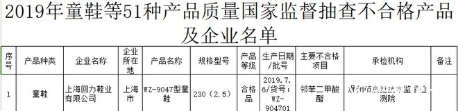 力1批次运动鞋耐折性能不合格J9国际集团再上质量黑榜！回(图2)